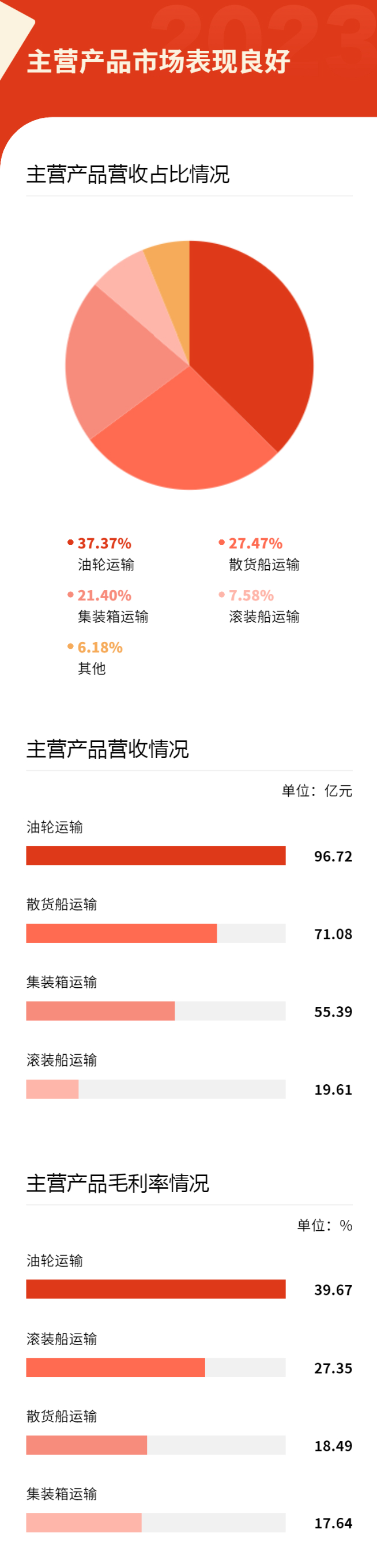 图片要害词
