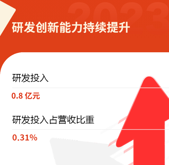 图片要害词