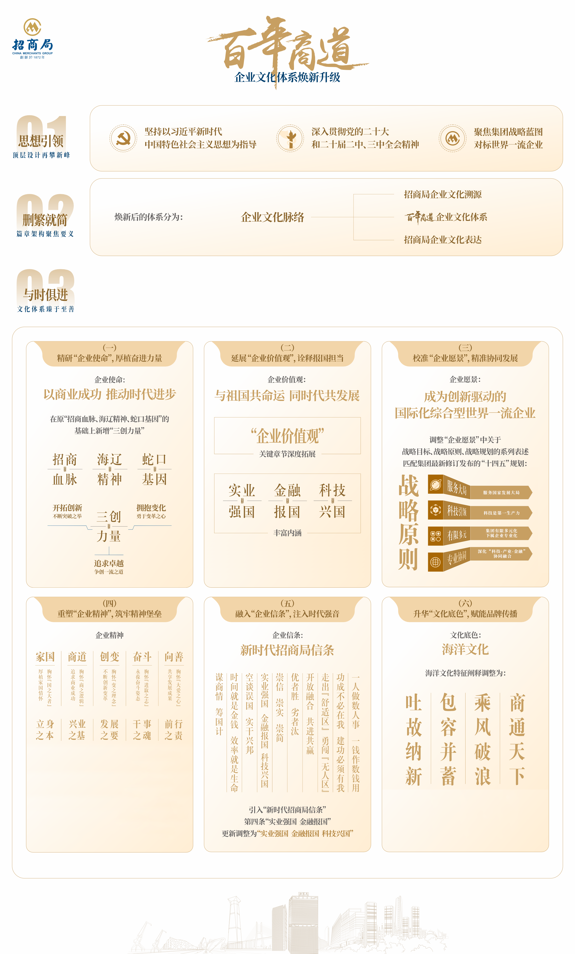 图片要害词